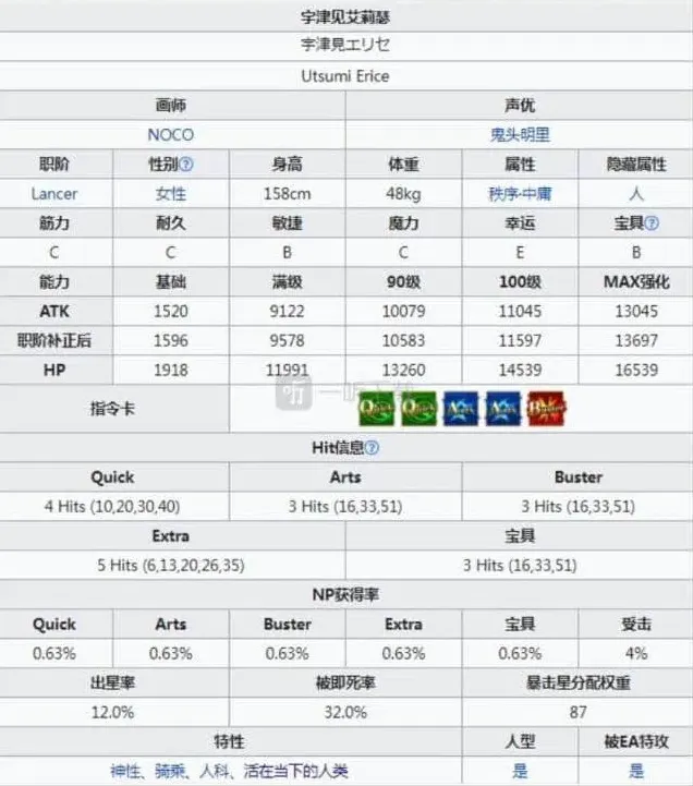命运强度
