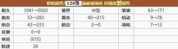 碧蓝航线强度