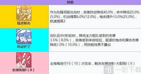 碧蓝航线强度