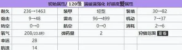 碧蓝航线强度
