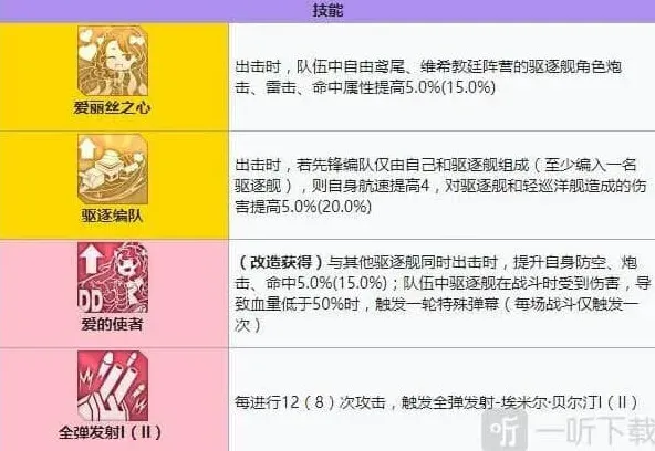 碧蓝航线强度