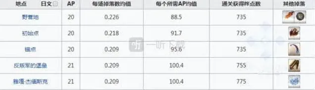 命运战马的幼角