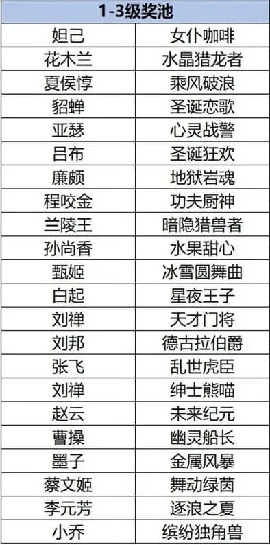 王者荣耀是什么