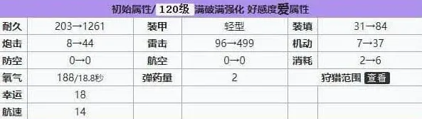 碧蓝航线强度