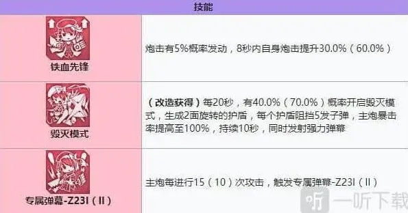 碧蓝航线装备