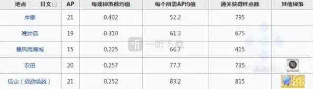 命运刷爆