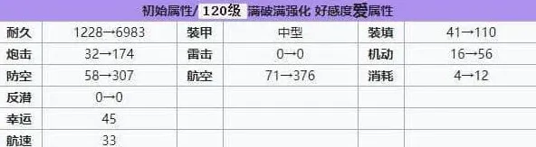 碧蓝航线建造