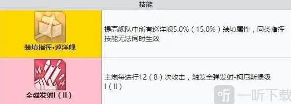 碧蓝航线强度