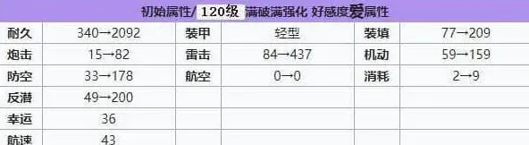 碧蓝航线强度