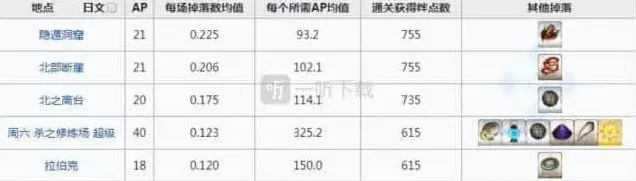 命运刷爆