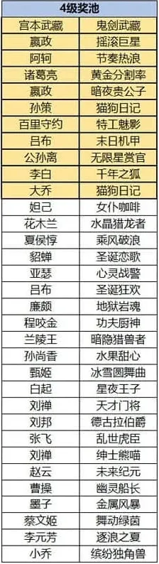 王者荣耀活动
