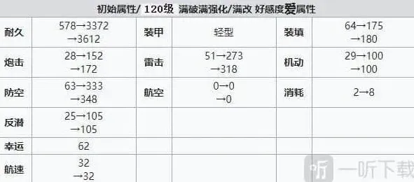 碧蓝航线建造
