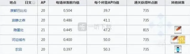 命运世界树之种
