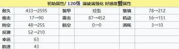 碧蓝航线强度