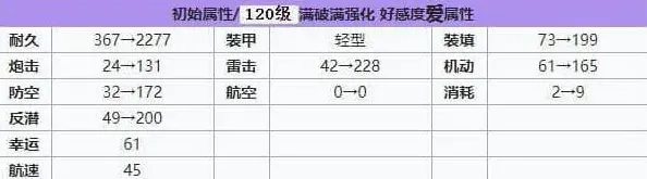 碧蓝航线建造
