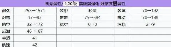 碧蓝航线建造