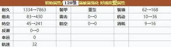 碧蓝航线强度