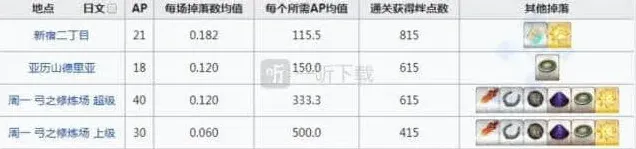 命运地图