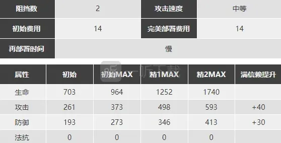 明日方舟诗怀雅精二