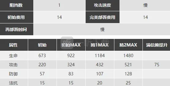 明日方舟强度