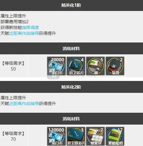 明日方舟图鉴