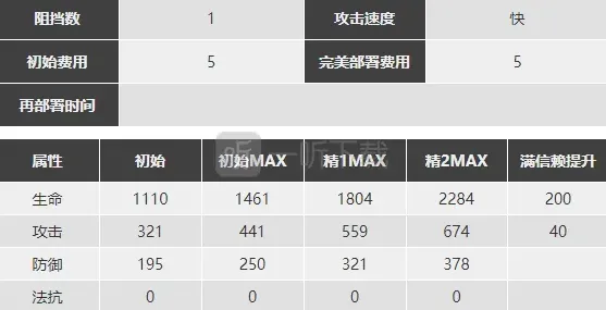 明日方舟精二