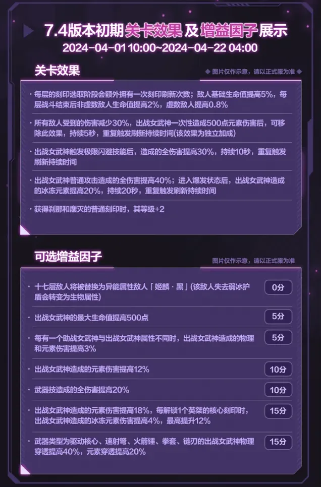 崩坏3刻印