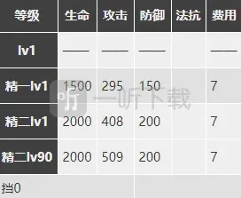 明日方舟分析