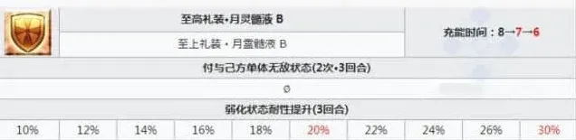 命运莱妮丝