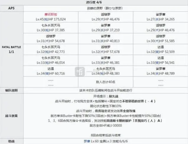 命运配置