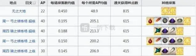 命运陨蹄铁
