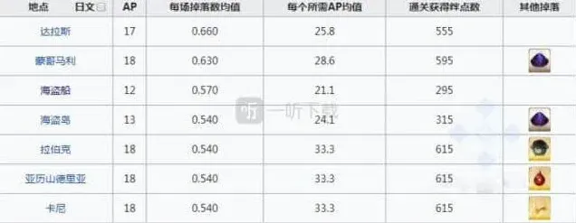 命运刷爆