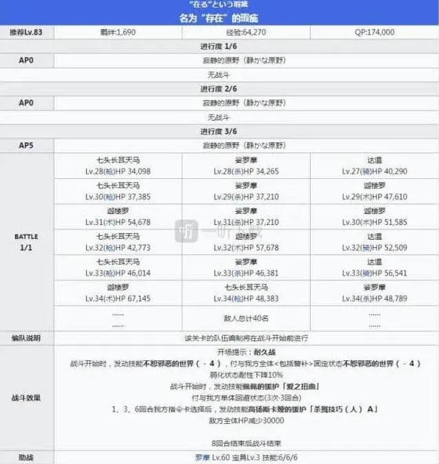 命运剧情