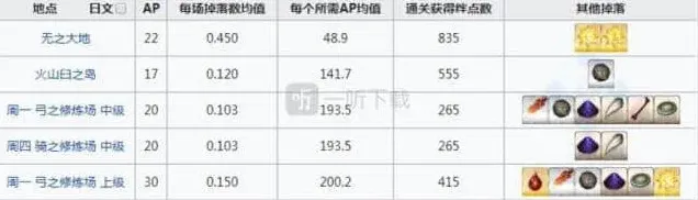 命运刷爆