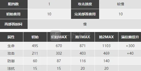 明日方舟麦哲伦