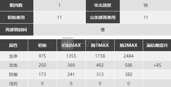 明日方舟练么