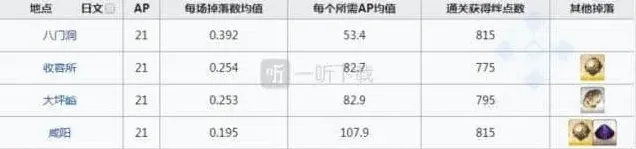 命运闲古铃
