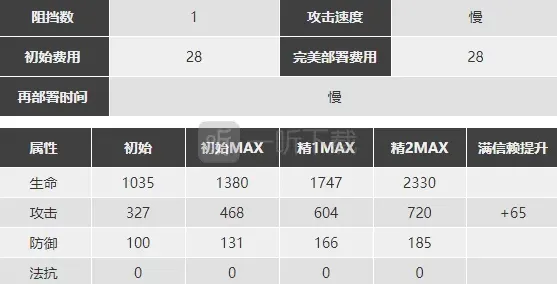 明日方舟精二