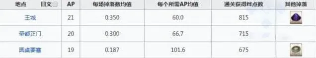 命运地图