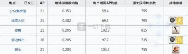 命运凤凰羽毛