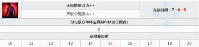 命运强化