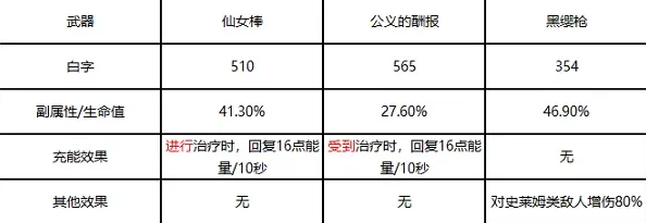 原神仙女棒