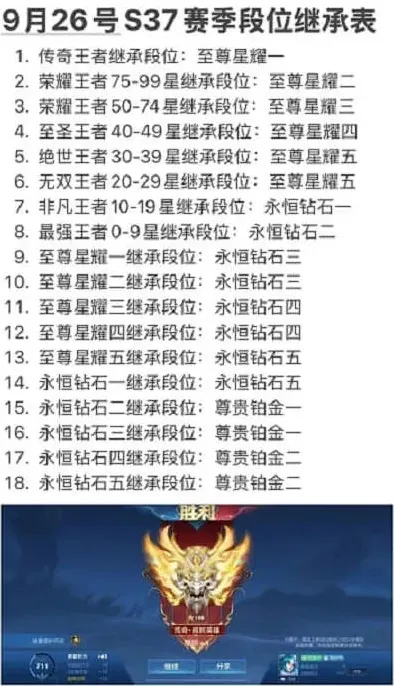 王者荣耀新赛季