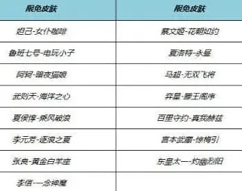 王者荣耀介绍