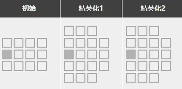 明日方舟强度