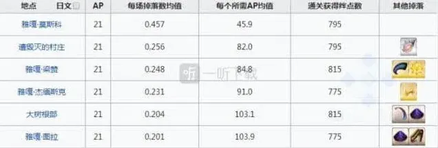 命运结冰