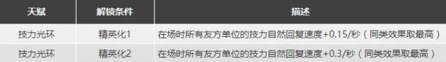 明日方舟素材
