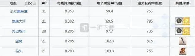 命运刷爆