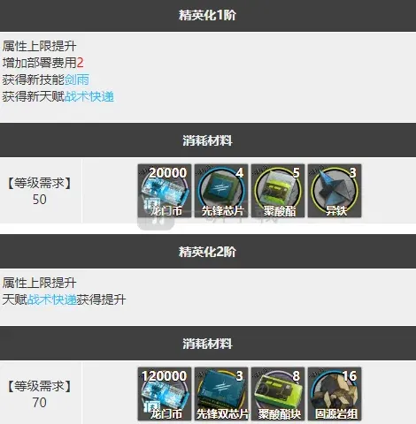 明日方舟强度