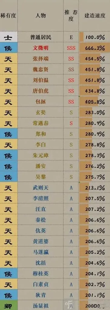 江南百景图怎么升级